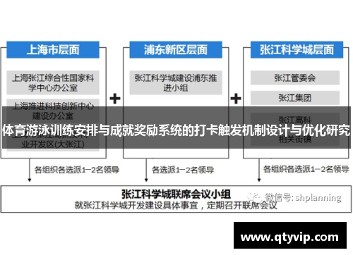 体育游泳训练安排与成就奖励系统的打卡触发机制设计与优化研究