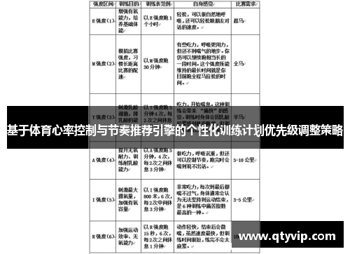 基于体育心率控制与节奏推荐引擎的个性化训练计划优先级调整策略