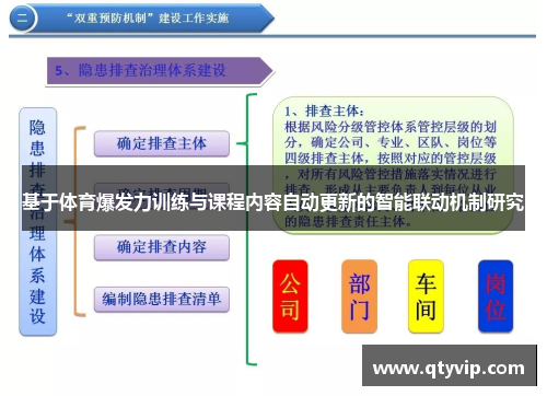 基于体育爆发力训练与课程内容自动更新的智能联动机制研究