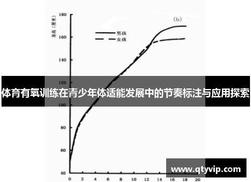 体育有氧训练在青少年体适能发展中的节奏标注与应用探索