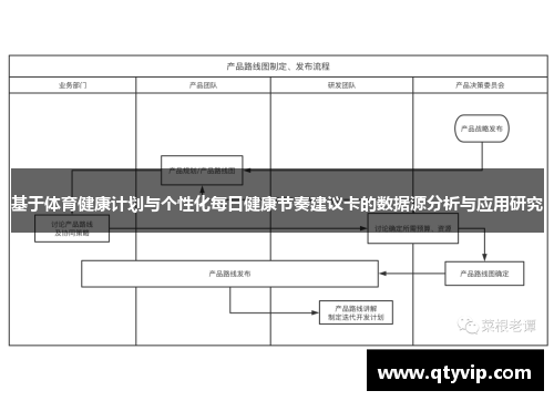 基于体育健康计划与个性化每日健康节奏建议卡的数据源分析与应用研究