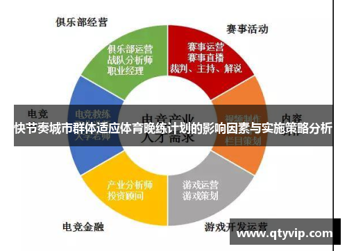 快节奏城市群体适应体育晚练计划的影响因素与实施策略分析